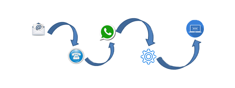 empresa TI, meios de comuicação